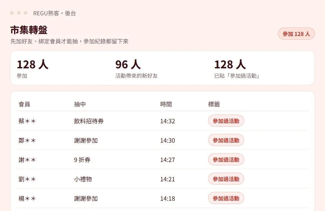 REGU熟客後台示意畫面：市集轉盤