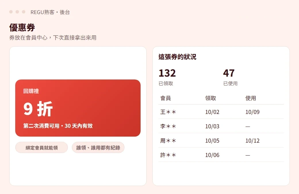 REGU熟客後台示意畫面：優惠券