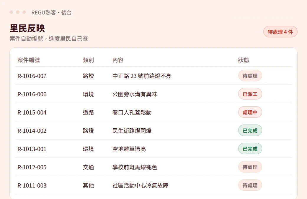 REGU熟客後台示意畫面：里民反映